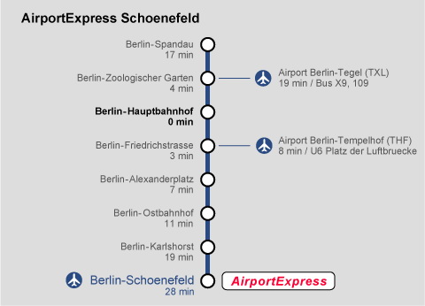 Схема маршрута Берлин (Hauptbahnhof) - Шенефельд (Schönefeld)